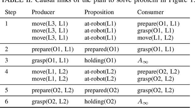 Figure 4 for Intelligent Execution through Plan Analysis