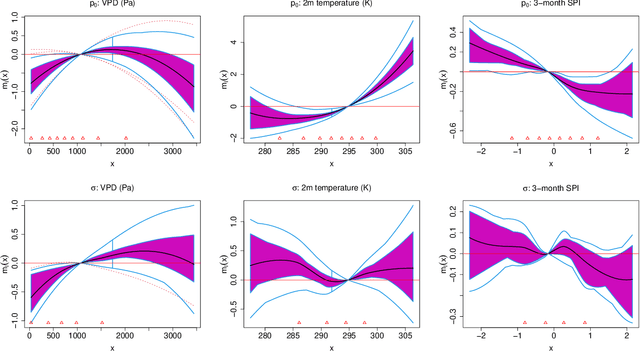 Figure 3 for Insights into the drivers and spatio-temporal trends of extreme Mediterranean wildfires with statistical deep-learning