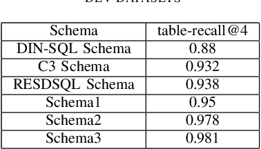 Figure 4 for SQL-to-Schema Enhances Schema Linking in Text-to-SQL