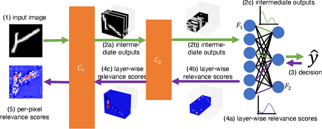 Figure 2 for Combining Relevance and Magnitude for Resource-Aware DNN Pruning