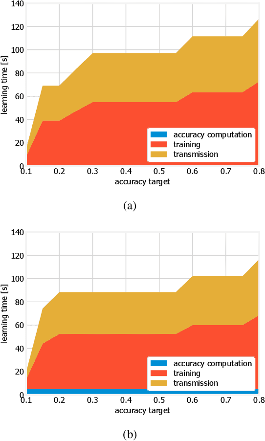 Figure 4 for Combining Relevance and Magnitude for Resource-Aware DNN Pruning