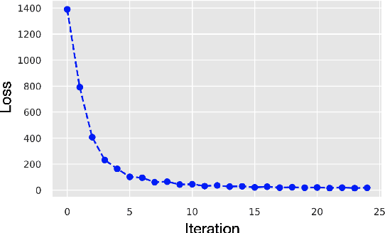 Figure 2 for Adapter Pruning using Tropical Characterization