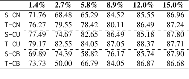 Figure 3 for Adapter Pruning using Tropical Characterization