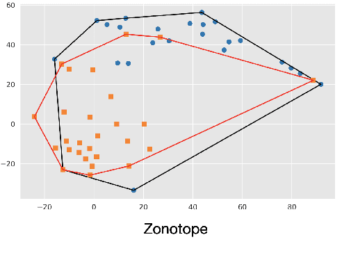 Figure 4 for Adapter Pruning using Tropical Characterization