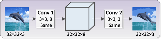 Figure 3 for pFedES: Model Heterogeneous Personalized Federated Learning with Feature Extractor Sharing