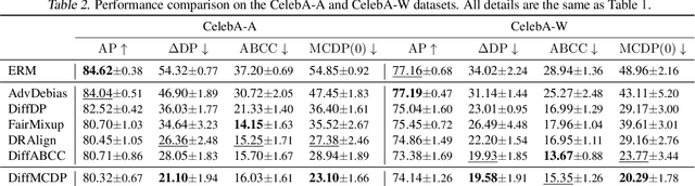 Figure 4 for On the Maximal Local Disparity of Fairness-Aware Classifiers