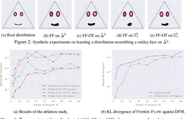 Figure 2 for Fisher Flow Matching for Generative Modeling over Discrete Data