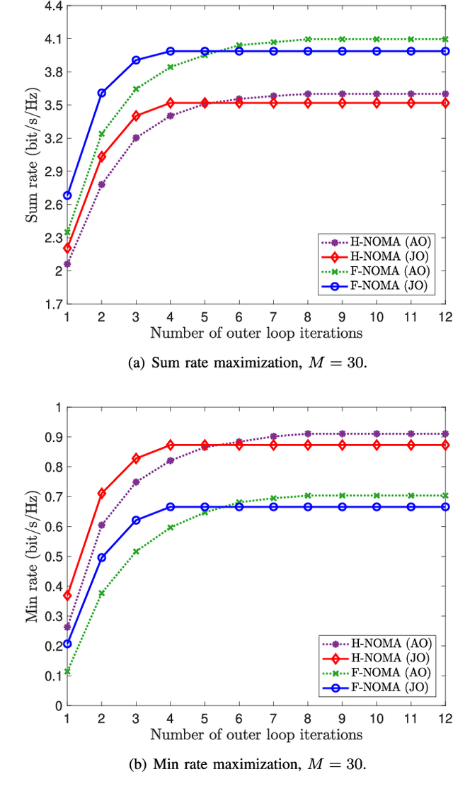 Figure 3 for Coexisting Passive RIS and Active Relay Assisted NOMA Systems