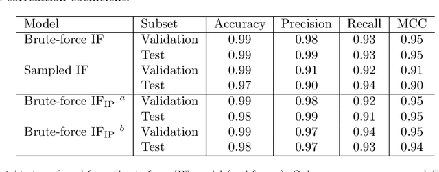 Figure 4 for Dock2D: Synthetic data for the molecular recognition problem