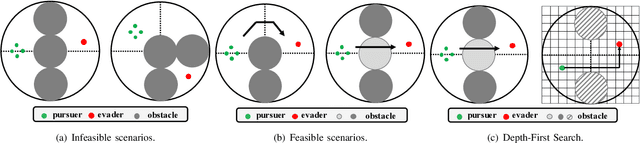 Figure 2 for TaskFlex Solver for Multi-Agent Pursuit via Automatic Curriculum Learning