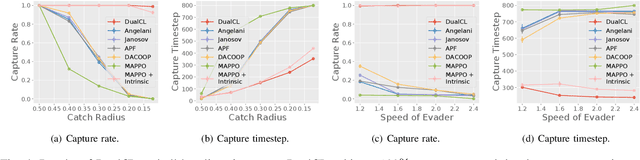 Figure 4 for TaskFlex Solver for Multi-Agent Pursuit via Automatic Curriculum Learning