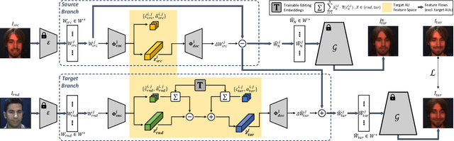 Figure 1 for AUEditNet: Dual-Branch Facial Action Unit Intensity Manipulation with Implicit Disentanglement