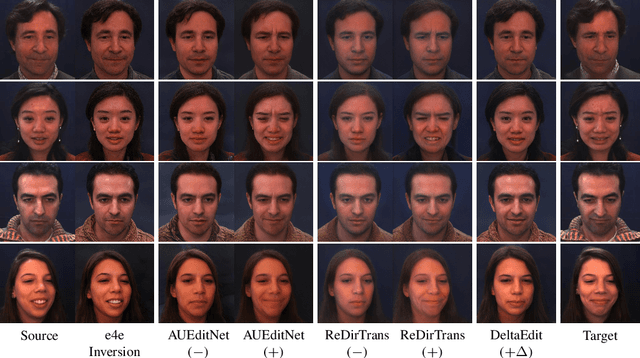 Figure 3 for AUEditNet: Dual-Branch Facial Action Unit Intensity Manipulation with Implicit Disentanglement