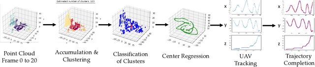 Figure 3 for Multi-Modal UAV Detection, Classification and Tracking Algorithm -- Technical Report for CVPR 2024 UG2 Challenge