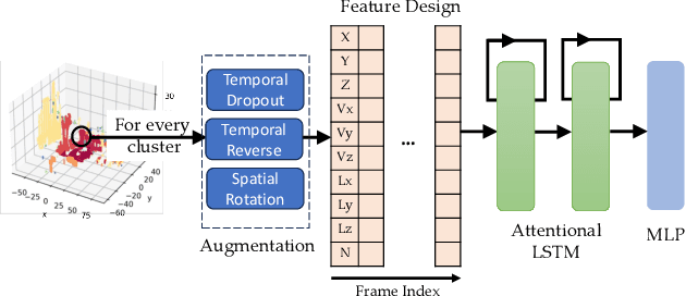 Figure 4 for Multi-Modal UAV Detection, Classification and Tracking Algorithm -- Technical Report for CVPR 2024 UG2 Challenge