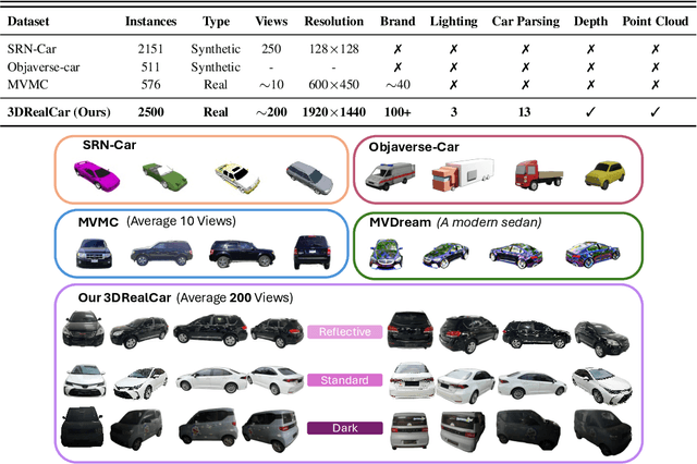 Figure 1 for 3DRealCar: An In-the-wild RGB-D Car Dataset with 360-degree Views