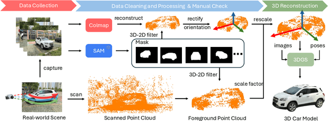 Figure 4 for 3DRealCar: An In-the-wild RGB-D Car Dataset with 360-degree Views