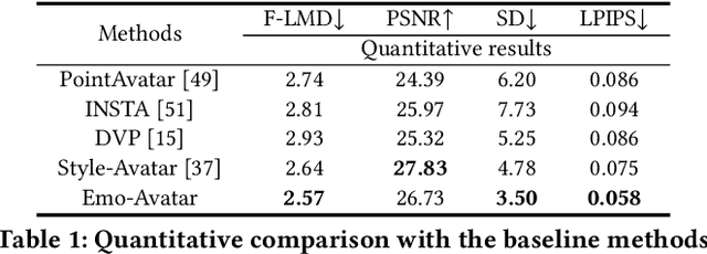 Figure 1 for Emo-Avatar: Efficient Monocular Video Style Avatar through Texture Rendering