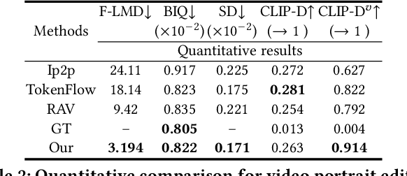 Figure 3 for Emo-Avatar: Efficient Monocular Video Style Avatar through Texture Rendering