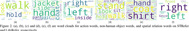 Figure 2 for WildRefer: 3D Object Localization in Large-scale Dynamic Scenes with Multi-modal Visual Data and Natural Language