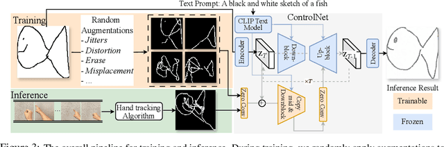 Figure 3 for AirSketch: Generative Motion to Sketch