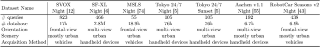 Figure 2 for NocPlace: Nocturnal Visual Place Recognition Using Generative and Inherited Knowledge Transfer