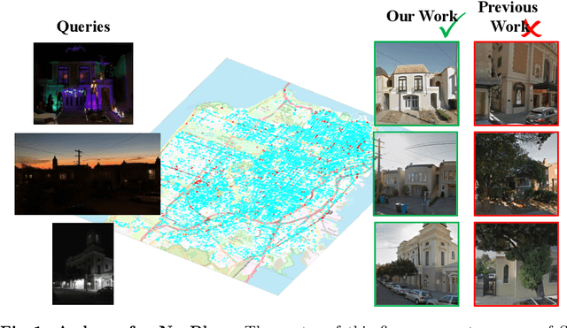 Figure 1 for NocPlace: Nocturnal Visual Place Recognition Using Generative and Inherited Knowledge Transfer