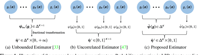 Figure 1 for In Defense of Softmax Parametrization for Calibrated and Consistent Learning to Defer