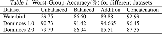 Figure 2 for Quantifying Spuriousness of Biased Datasets Using Partial Information Decomposition