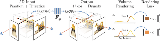 Figure 3 for Benchmarking Neural Radiance Fields for Autonomous Robots: An Overview