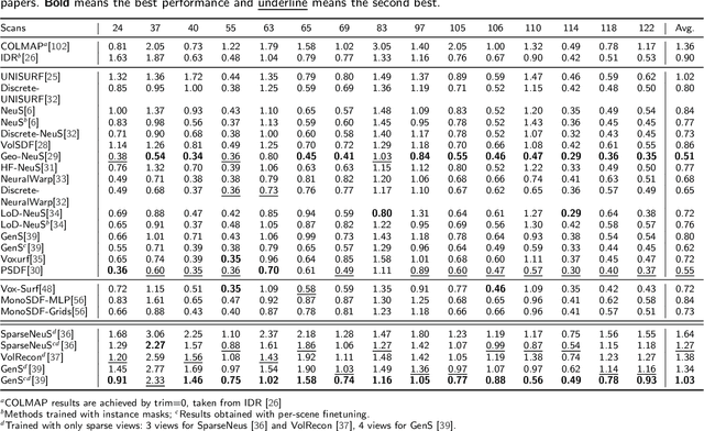 Figure 2 for Benchmarking Neural Radiance Fields for Autonomous Robots: An Overview