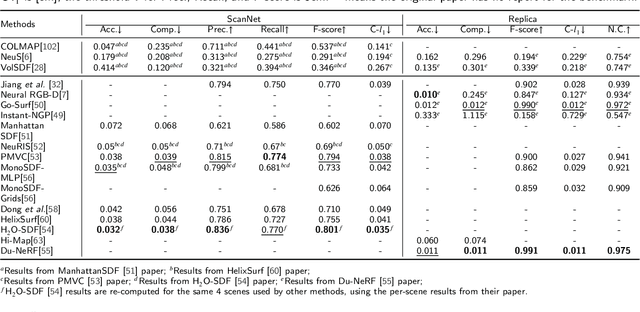 Figure 4 for Benchmarking Neural Radiance Fields for Autonomous Robots: An Overview