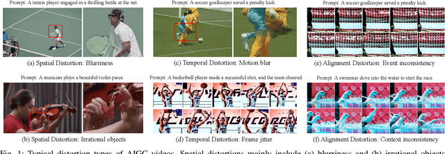 Figure 1 for Benchmarking AIGC Video Quality Assessment: A Dataset and Unified Model