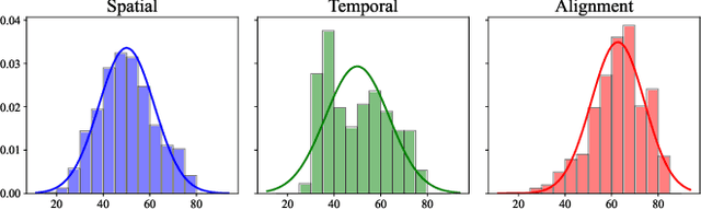 Figure 2 for Benchmarking AIGC Video Quality Assessment: A Dataset and Unified Model