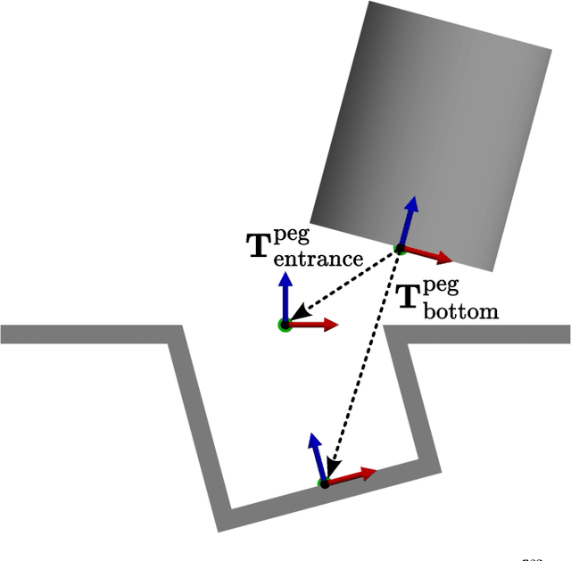 Figure 2 for Leveraging Procedural Generation for Learning Autonomous Peg-in-Hole Assembly in Space