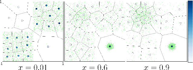 Figure 1 for Winner-takes-all learners are geometry-aware conditional density estimators