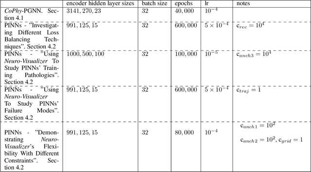 Figure 4 for Neuro-Visualizer: An Auto-encoder-based Loss Landscape Visualization Method