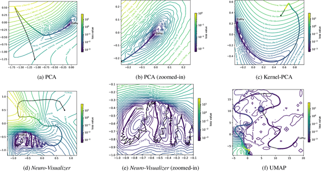 Figure 2 for Neuro-Visualizer: An Auto-encoder-based Loss Landscape Visualization Method