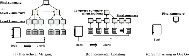 Figure 3 for Evaluating Character Understanding of Large Language Models via Character Profiling from Fictional Works