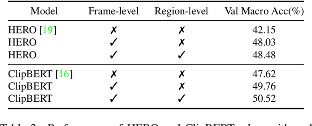 Figure 4 for In Defense of Structural Symbolic Representation for Video Event-Relation Prediction