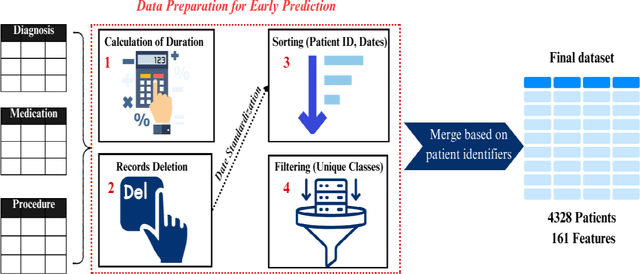 Figure 3 for Binary Gaussian Copula Synthesis: A Novel Data Augmentation Technique to Advance ML-based Clinical Decision Support Systems for Early Prediction of Dialysis Among CKD Patients