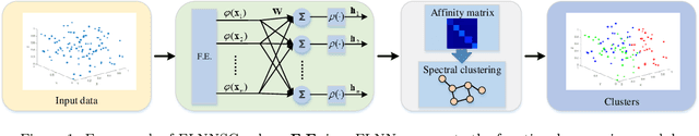 Figure 2 for Nonlinear subspace clustering by functional link neural networks