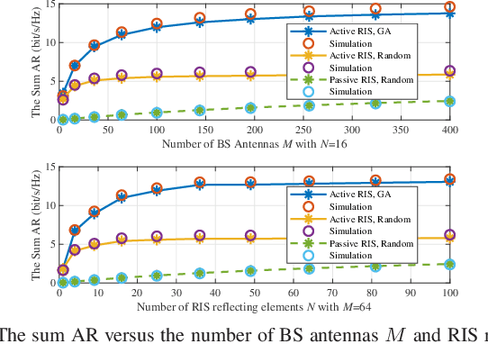 Figure 2 for Active RIS-Aided Massive MIMO Uplink Systems with Low-Resolution ADCs