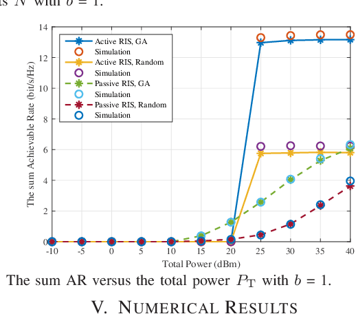 Figure 3 for Active RIS-Aided Massive MIMO Uplink Systems with Low-Resolution ADCs