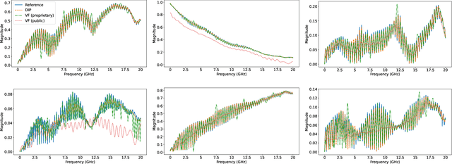 Figure 1 for One-Dimensional Deep Image Prior for Curve Fitting of S-Parameters from Electromagnetic Solvers