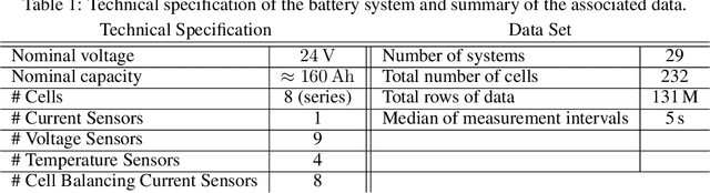 Figure 2 for Lithium-Ion Battery System Health Monitoring and Fault Analysis from Field Data Using Gaussian Processes