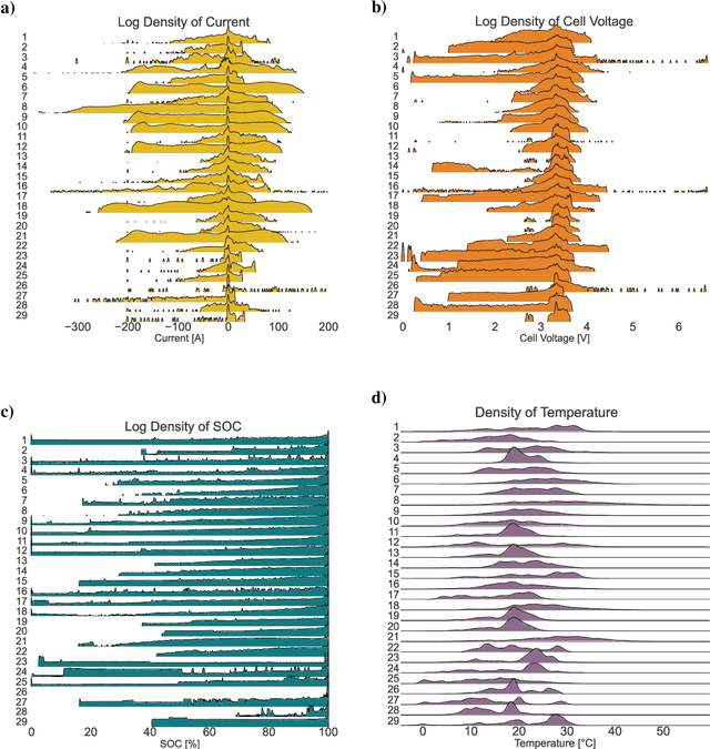 Figure 3 for Lithium-Ion Battery System Health Monitoring and Fault Analysis from Field Data Using Gaussian Processes