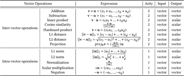 Figure 2 for Automated Similarity Metric Generation for Recommendation