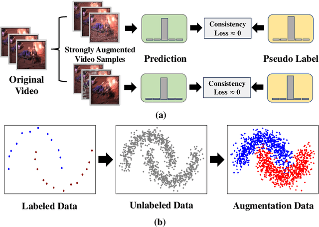 Figure 1 for SIAVC: Semi-Supervised Framework for Industrial Accident Video Classification
