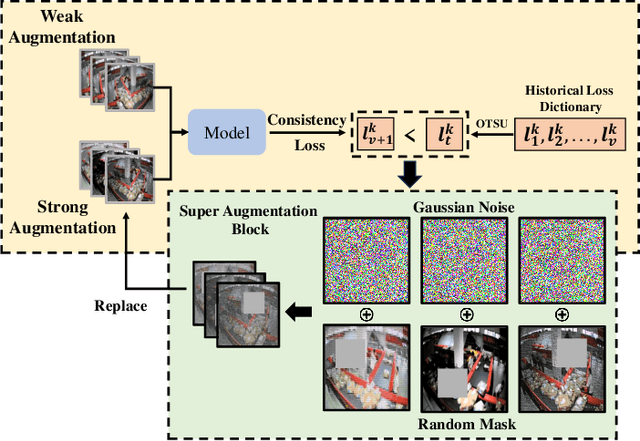 Figure 3 for SIAVC: Semi-Supervised Framework for Industrial Accident Video Classification